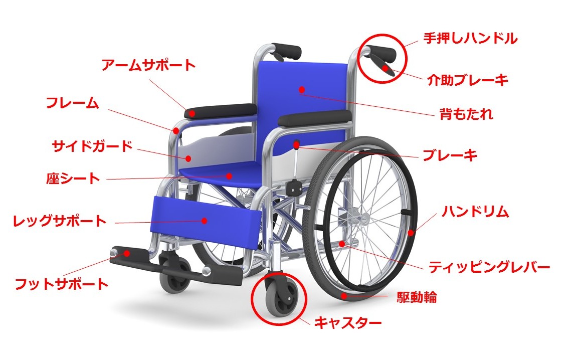 車椅子 の 各部 の 名称